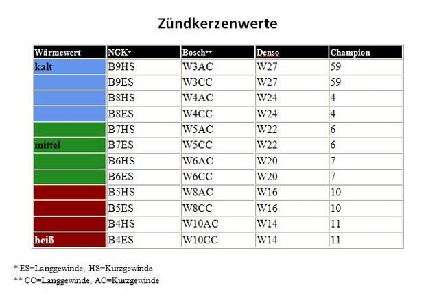 Zundkerzen Das Vespa Forum Vespaonline De